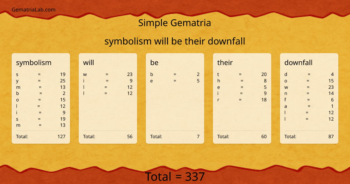 symbolism will be their downfall in simple Gematria
